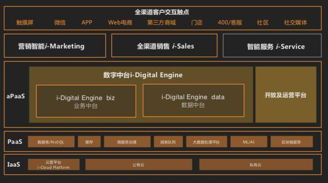 深圳奥哲业务中台系统开发适合什么样的企业?深圳奥哲业务中台系统有哪些优势呢?