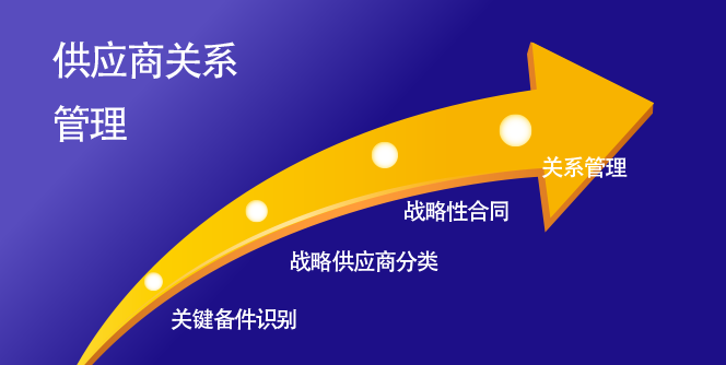 供应商关系管理系统是什么?深圳奥哲的管理系统是什么?